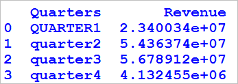 upper cases in a column of dataframe in python 1