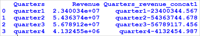 Join or concatenate strings of dataframe in python 3