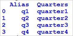 Join or concatenate strings of dataframe in python 4