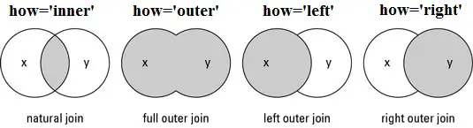 join or merge in python pandas 1