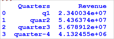 Get the string length of the column - python pandas