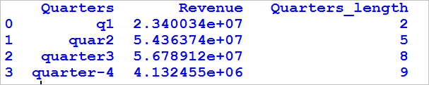 string length of the column in a dataframe in python 2