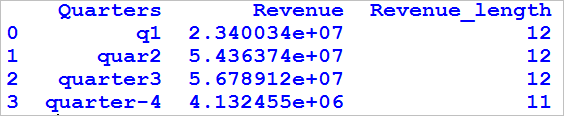 string length of the column in a dataframe in python 3