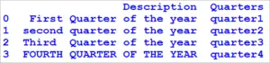 lower() function in pandas python - Convert the column to lowercase ...