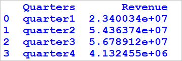 String Replace in the column of a dataframe in python pandas