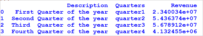 column starts with specific string in python dataframe 1