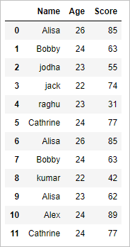 get list of all unique values in column pandas