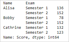 Group a dataframe in python pandas – group by function in pandas 3