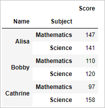 Create Pivot table in Pandas python (aggregate table) 3