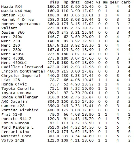 Drop variables (columns) in R using Dplyr 1