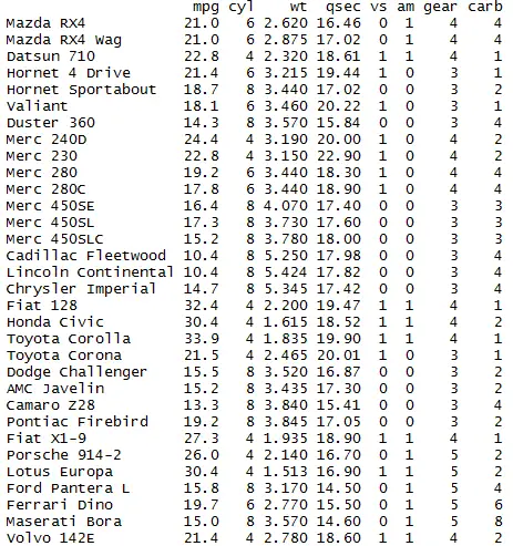 Drop variables (columns) in R using Dplyr 2