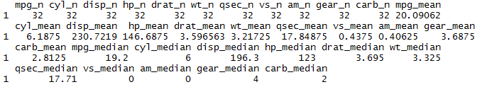 Get the summary of dataset in R using Dplyr summarise function in R dplyr 3