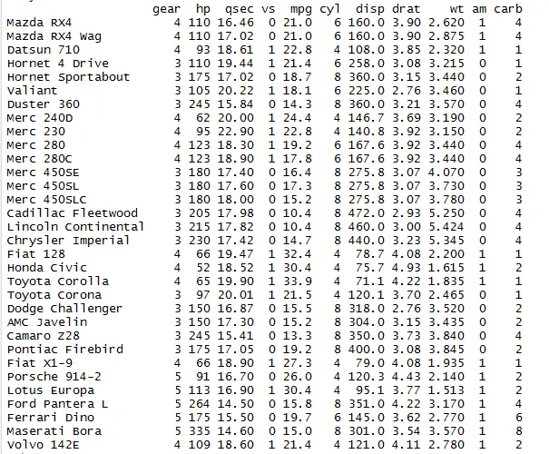 Re arrange or Re order the column of dataframe in R using Dplyr 1