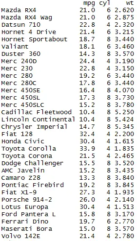 Select variables (columns) in R using Dplyr Select Function in R dplyr 1