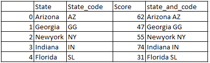 Concatenate two columns of dataframe in pandas python 3