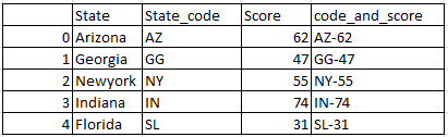 Concatenate two columns of dataframe in pandas python 5