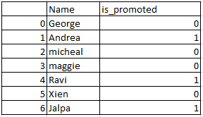 Convert numeric column to character in pandas 1