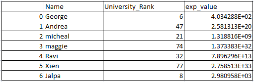 Exponential of a column in pandas python 2