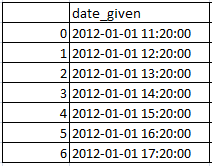 Get Hour from timestamp (date) in pandas python