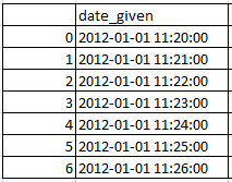Get Minutes from timestamp in pandas python 1