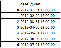 Get Month from date in pandas python 1