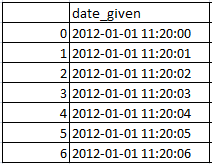 Get Seconds from timestamp in pandas python 1