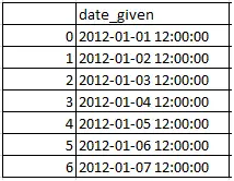 Get Day from date in pandas python