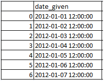 Get Day from date in pandas python 1