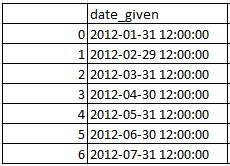 Get day of the week in Pandas Python 1