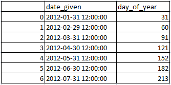 • Get day of the year from date in pandas python 2