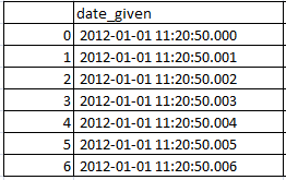 Get micro seconds from timestamp in pandas python