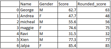 Get the data type of column in pandas python 1