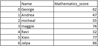 Get the percentage of a column in pandas python 1