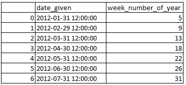 Get week number from date in Pandas Python (week number of year) 2