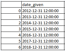 Get year from date in pandas python 1