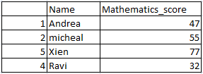 Select random n rows in pandas python 2