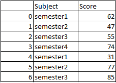 Set difference of two dataframe in Pandas python 1