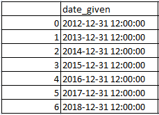 Whether leap year or not in pandas python 1