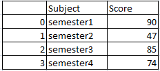 Intersection of two dataframe in Pandas python 2