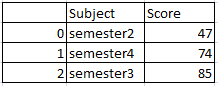 Intersection of two dataframe in Pandas python 3