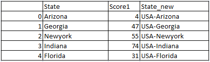 Append a character or string to the column in pandas python 2