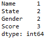 Get count of missing values in each columns pandas python 2