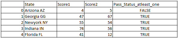 Logical or operator in pandas 2