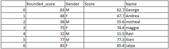 Re arrange or Re order the column of dataframe in pandas python 2