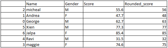 Re arrange or Re order the row of dataframe in pandas python 2