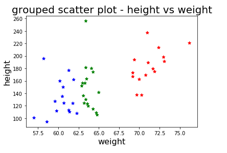 fix grouped scatter plot in matplotlib 7