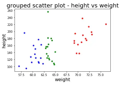 gembox scatterplotxy titels