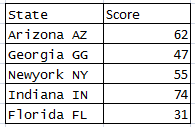 Add space to the column in R 1