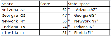 Add space to the column in R 2