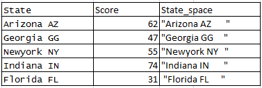 Add space to the column in R 3